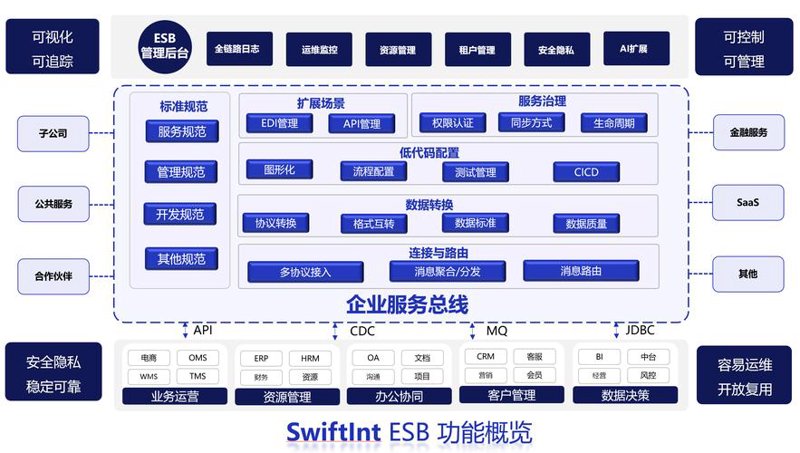 软件外包：解锁企业数字化转型的新钥匙